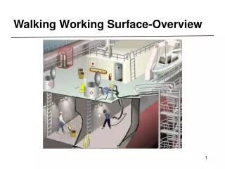 Walking Working Surface-Overview