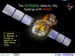 The INTEGRAL Galactic Sky Synergy with AGILE