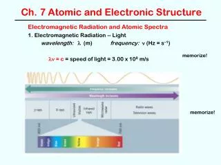 Ch. 7 Atomic and Electronic Structure