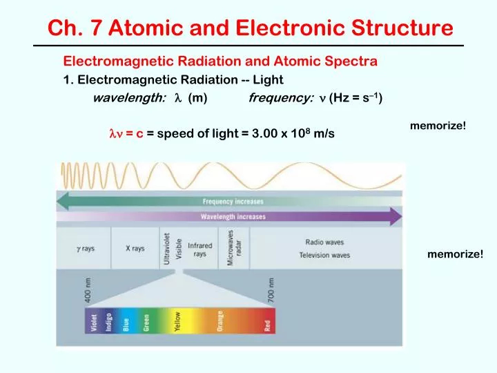 ch 7 atomic and electronic structure
