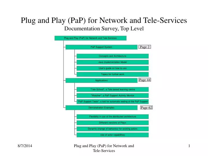 plug and play pap for network and tele services documentation survey top level