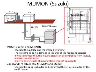 MUMON (Suzuki)