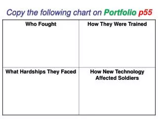 Copy the following chart on Portfolio p55
