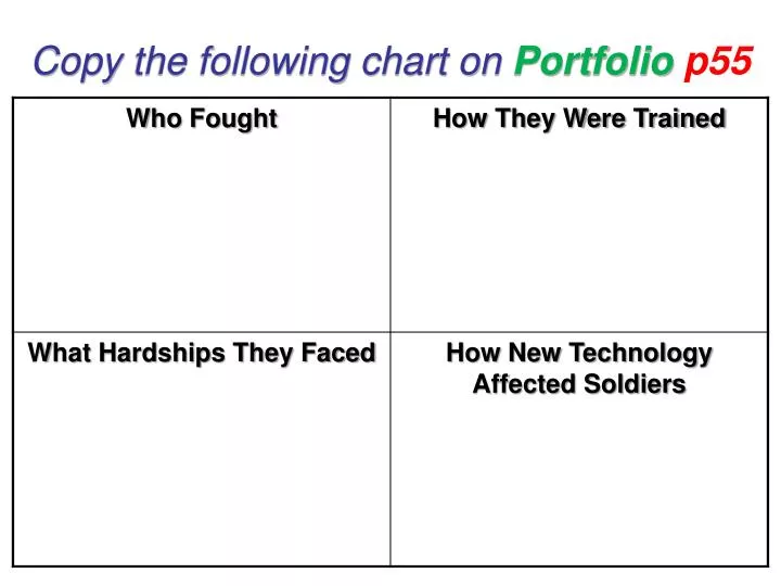 copy the following chart on portfolio p55