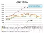 Optimizing Performance Metrics for June 2009 | Enhance Your Business Strategy - slide 1