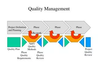 quality management