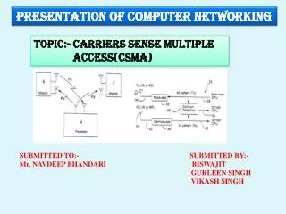 PRESENTATION OF COMPUTER NETWORKING