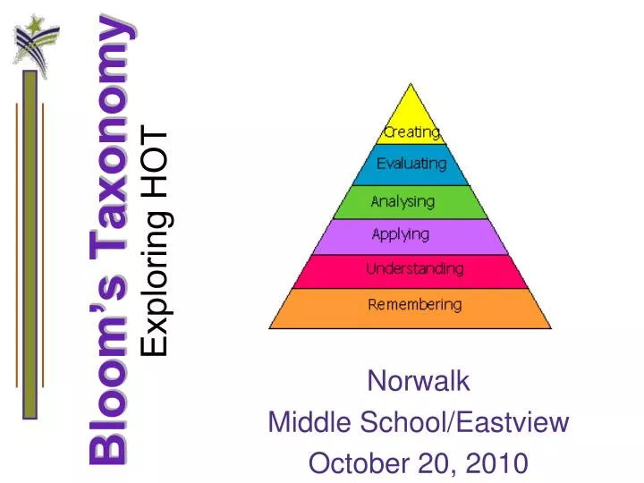 bloom s taxonomy exploring hot