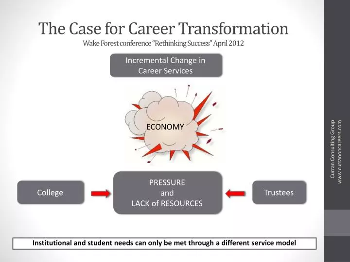the case for career transformation wake forest conference rethinking success april 2012