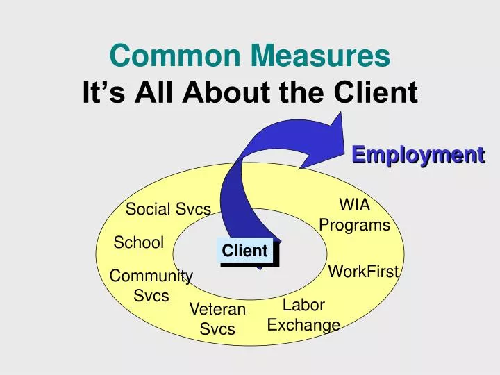 common measures it s all about the client