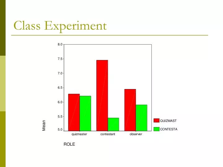 class experiment