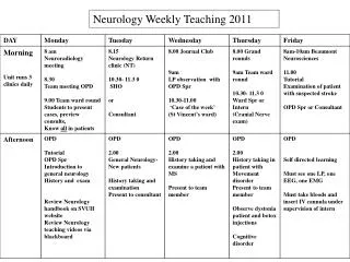Neurology Weekly Teaching 201 1