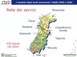 rete dei servizi