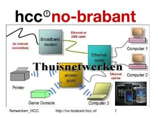 Thuisnetwerken, een introductie! Henry van Aarssen (bestuurslid HCC-NO-Brabant)