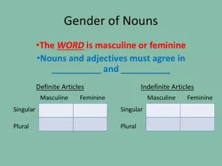 Gender of Nouns