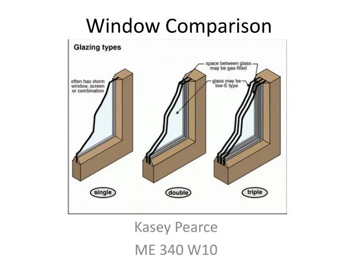 window comparison