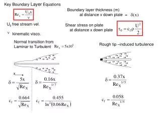 Key Boundary Layer Equations