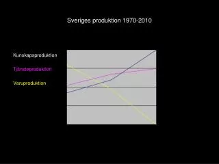 sveriges produktion 1970 2010