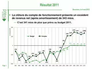 r sultat 2011
