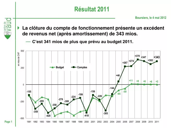 r sultat 2011