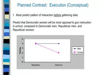 Planned Contrast: Execution (Conceptual)