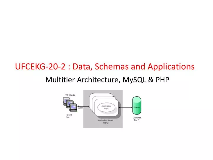 ufcekg 20 2 data schemas and applications