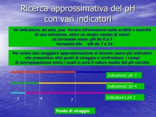 ricerca approssimativa del ph con vari indicatori