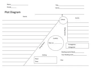 Protagonist- Antagonist-