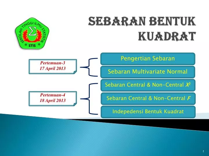 sebaran bentuk kuadrat