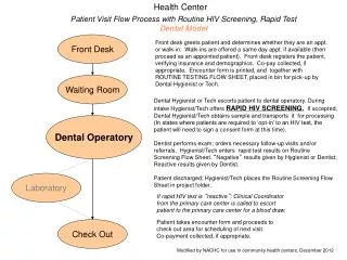 Patient Visit Flow Process with Routine HIV Screening, Rapid Test Dental Model