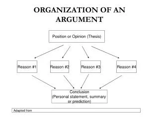 organization of an argument