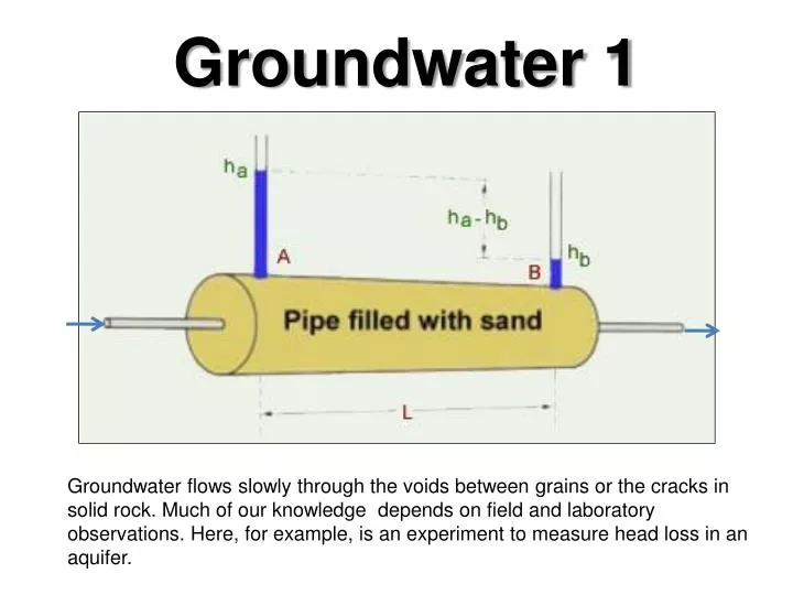groundwater 1