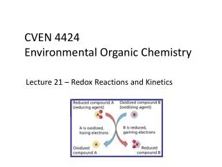 CVEN 4424 Environmental Organic Chemistry