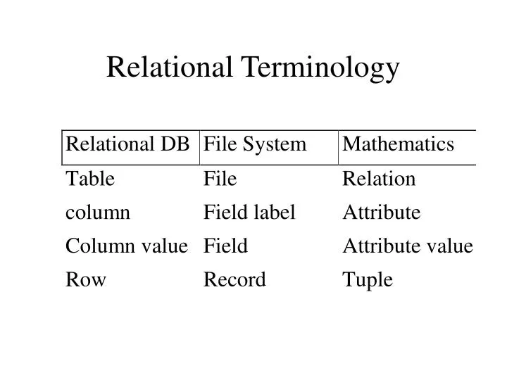 relational terminology