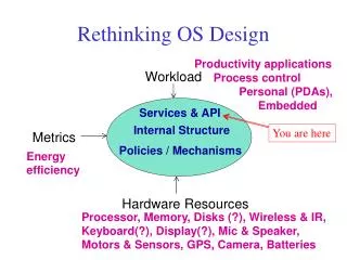 Rethinking OS Design