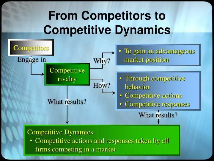 from competitors to competitive dynamics