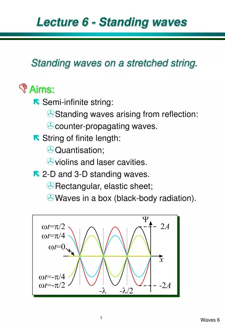 lecture 6 standing waves