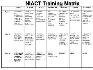 NIACT Training Matrix