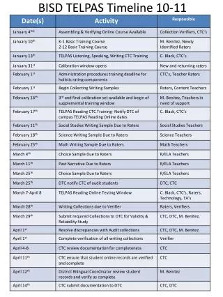 bisd telpas timeline 10 11