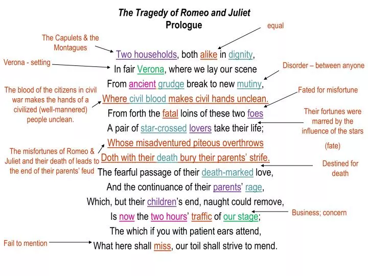 the tragedy of romeo and juliet prologue