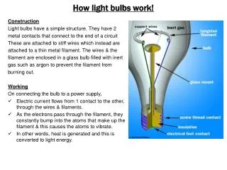 How light bulbs work!