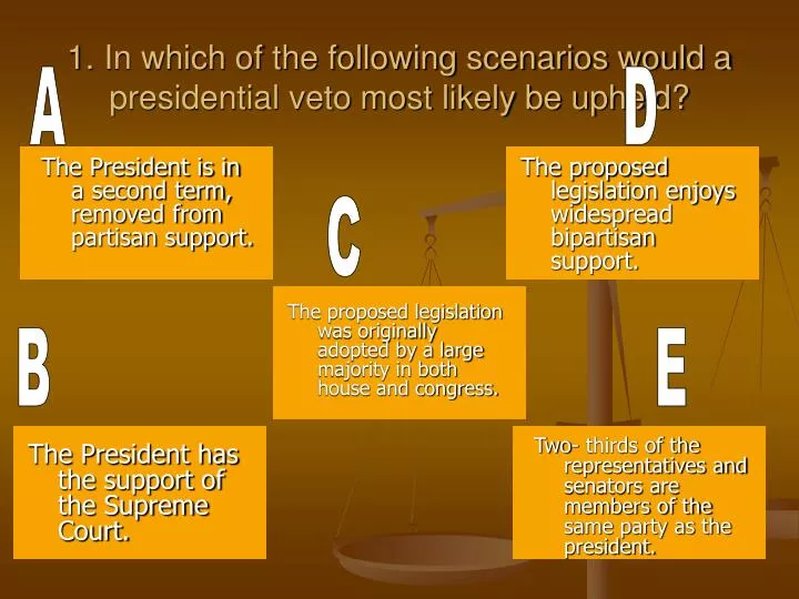 1 in which of the following scenarios would a presidential veto most likely be upheld