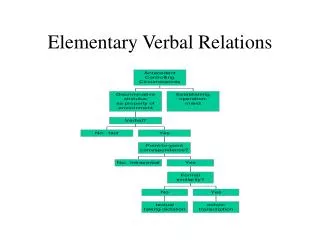 Elementary Verbal Relations