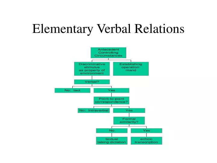 elementary verbal relations
