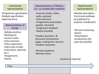 Programme specification Module specification (approval docs)