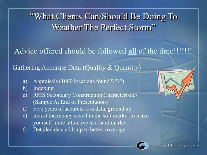what clients can should be doing to weather the perfect storm