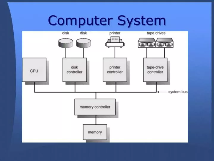 Ppt Computer System Architecture Powerpoint Presentation Free
