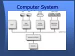 PPT - Computer System Architecture By M . Morris Mano Lecturer: Waqar A ...