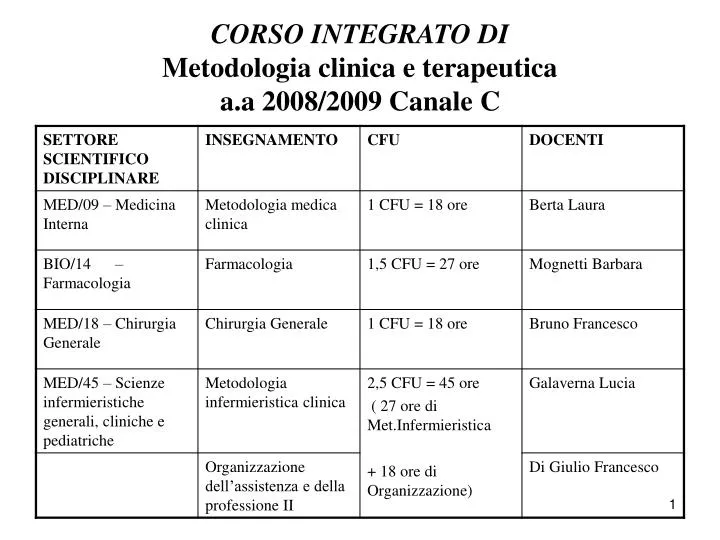 corso integrato di metodologia clinica e terapeutica a a 2008 2009 canale c