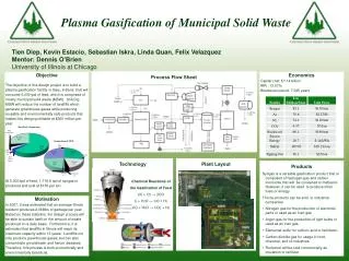 Plasma Gasification of Municipal Solid Waste